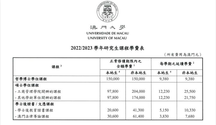 澳门大学读研两年费用