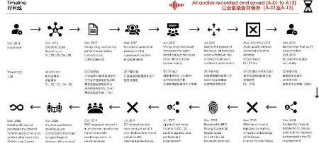 财政部约谈德勤会计师事务所，所为何事？