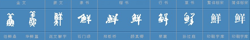 “鲜”有几个读音？