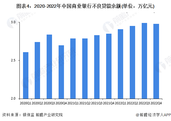 国家银行的发展现状怎样？