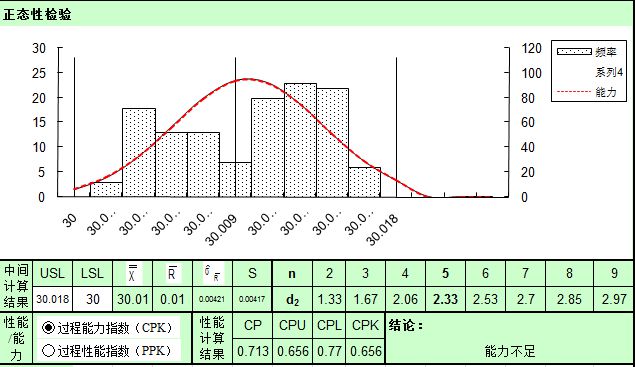 cpk是什么意思？