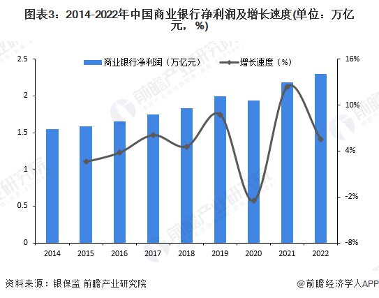 国家银行的发展现状怎样？