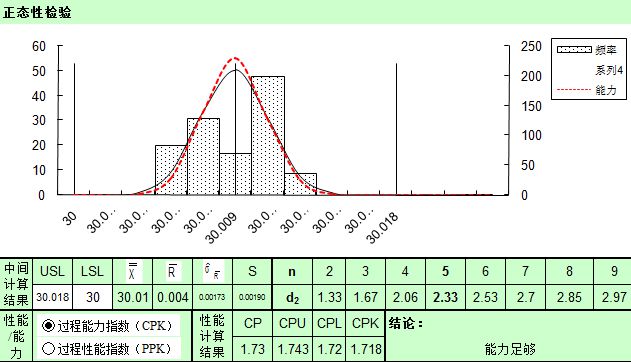 cpk是什么意思？