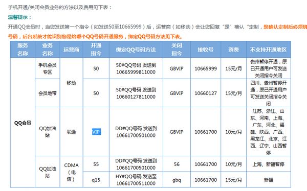 联通手机卡怎样短信续费qq会员啊