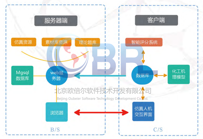 虚拟仿真是什么意思？