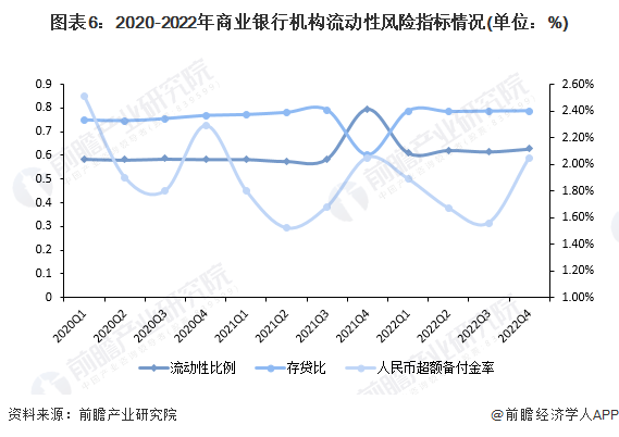 国家银行的发展现状怎样？