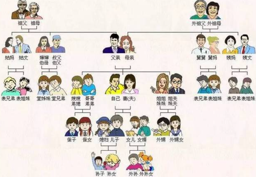 外甥跟侄子的区别是啥啊？