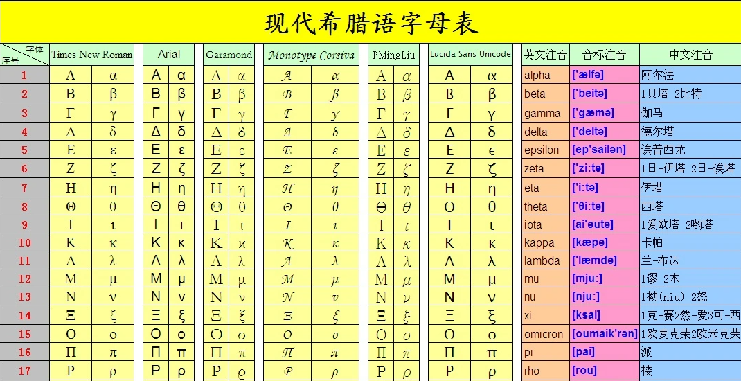 数学中的γ是什么意思？