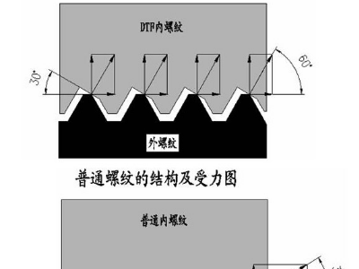 自锁指的是什么呢?