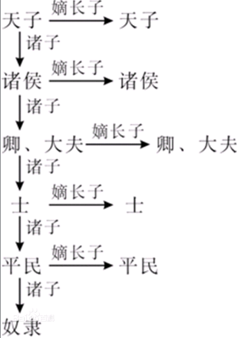 宗法制的作用和影响