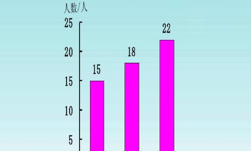 复式条形统计图的特点是什么?