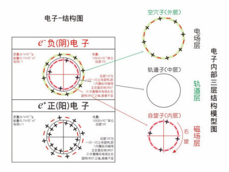 什么是粒子