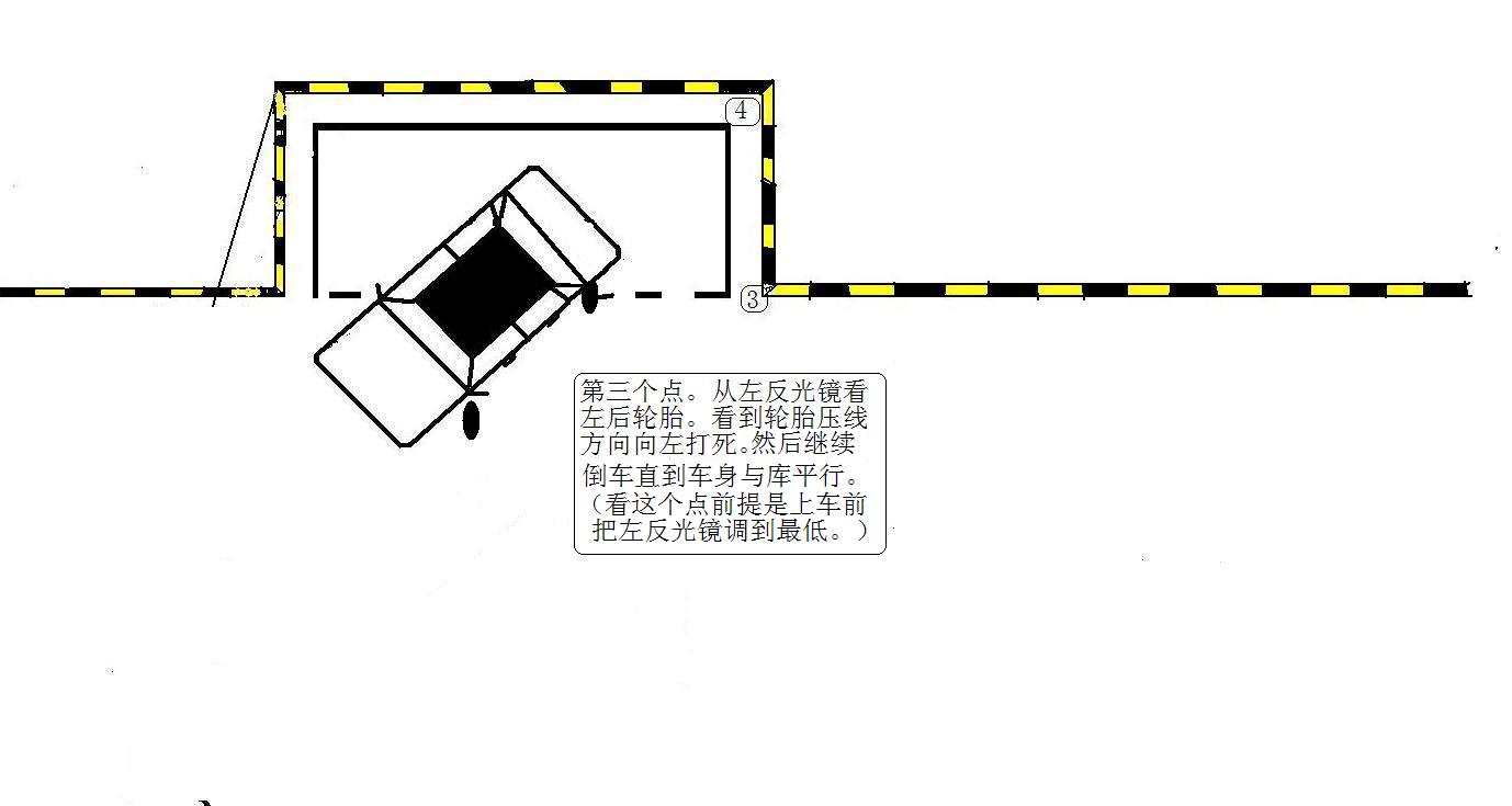 2013年驾校考试科目二