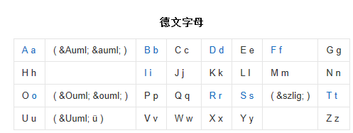 德文的字母