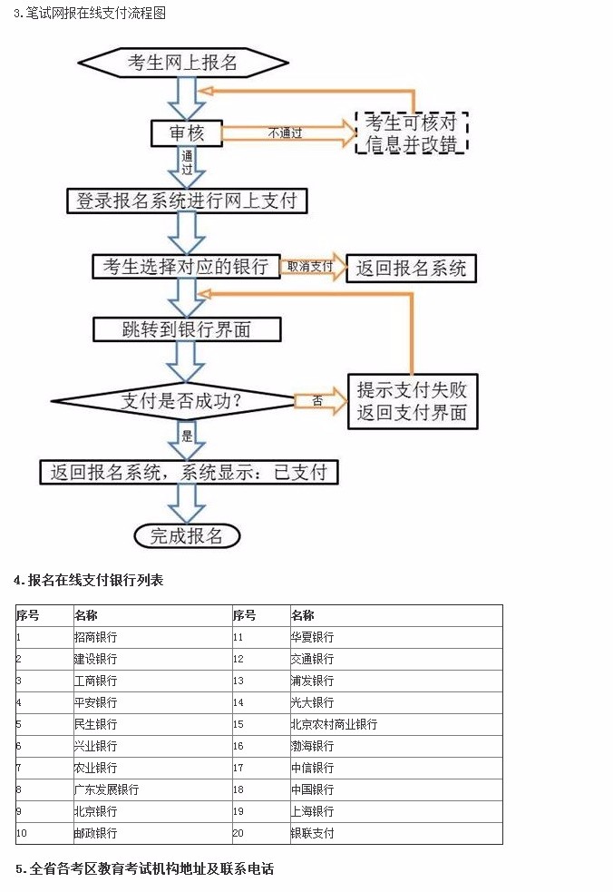 2016年上半年甘肃教师资格考试笔试报名时间是？