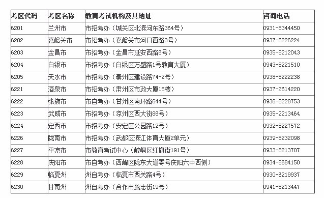 2016年上半年甘肃教师资格考试笔试报名时间是？