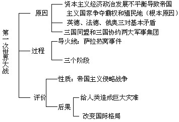 第二次世界大战有哪些主要轴心国和同盟国？