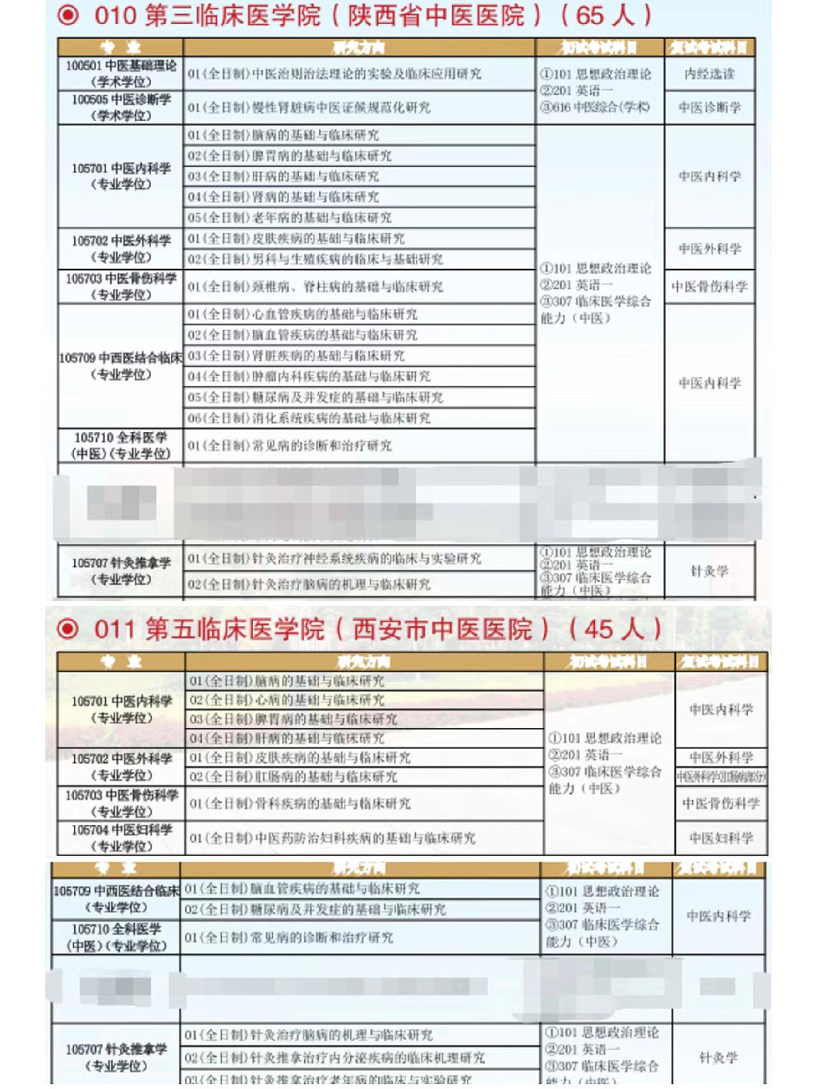 考陕西中医药大学的研究生怎么样