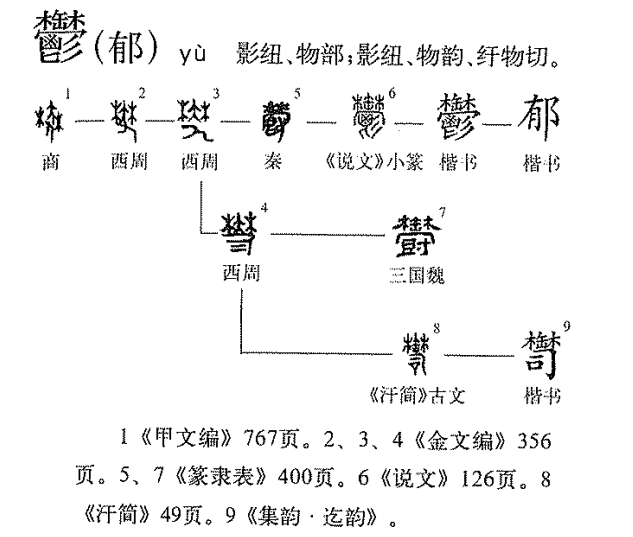 郁的组词是什么啊