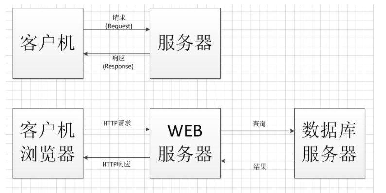 什么是C/S模式？