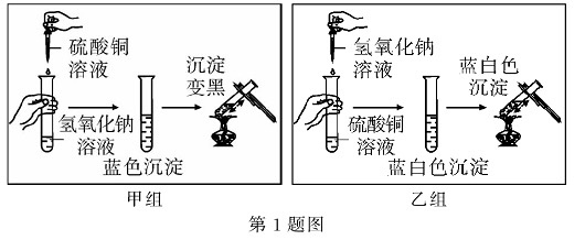 硫酸铜和氢氧化钠反应的化学方程