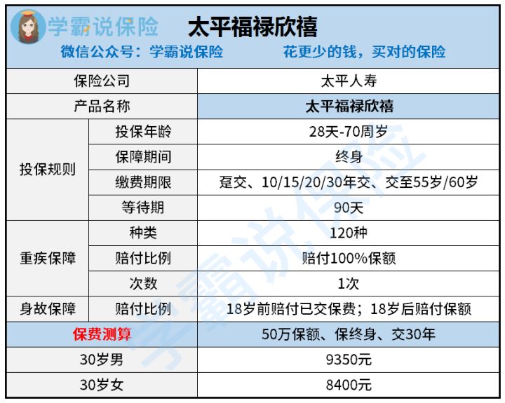 太平人寿 怎么样？