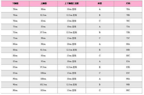 文胸36b是多少厘米