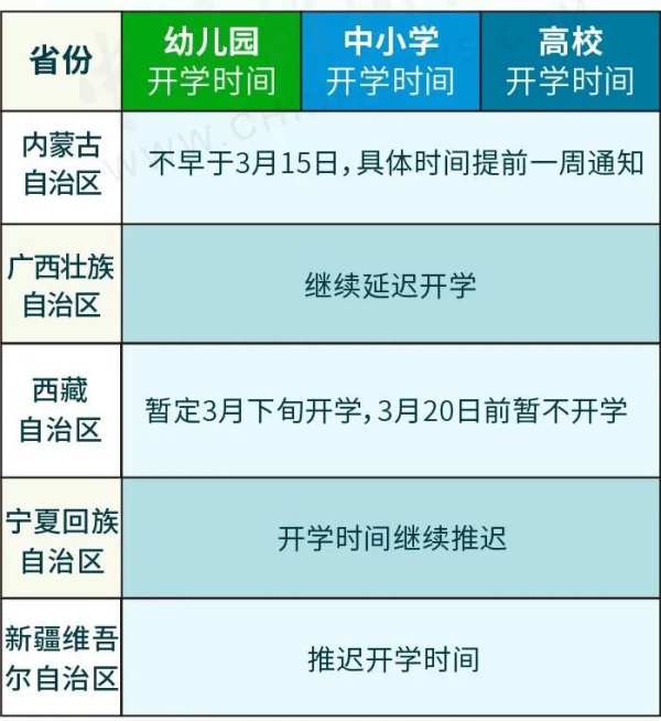 2023年第二学期几号开学？