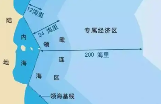 12海里是多远？