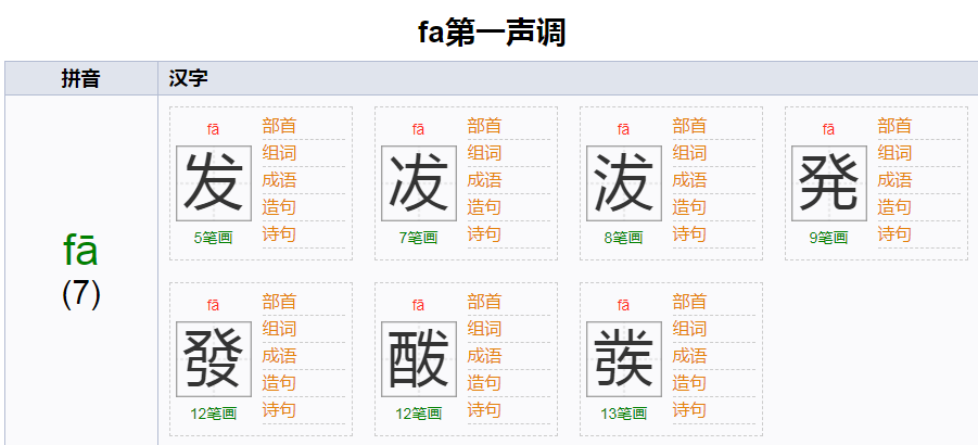 fa一声是什么字？
