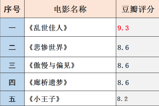 世界名著电影推荐