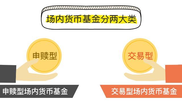 基金的购买时间和确认份额时间是怎么确认？