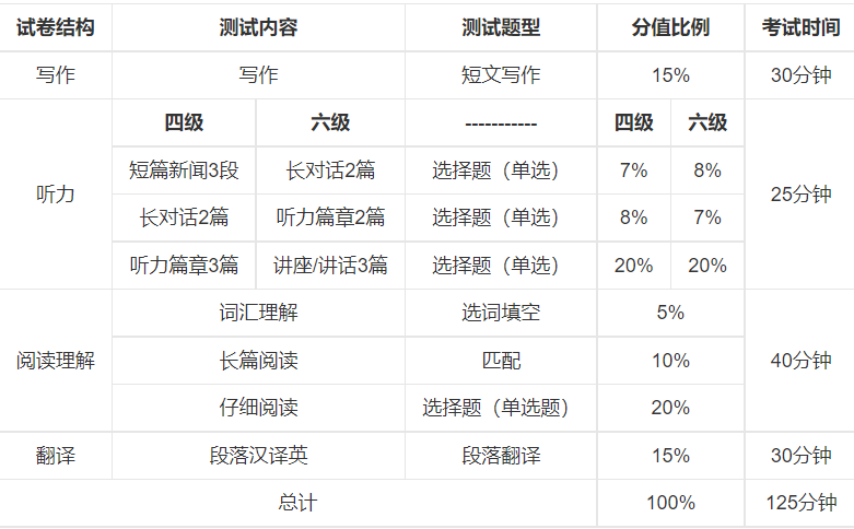 六级几号考试