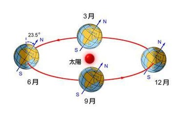 季节是怎样划分的啊