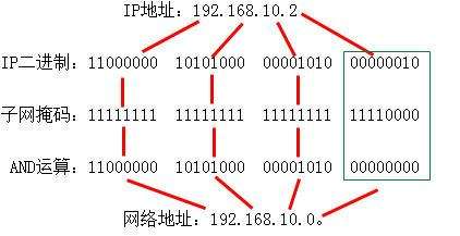 255.255.255.0是什么意思？