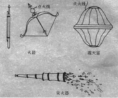 中国的火药是在哪个朝代发明的、