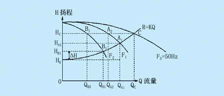 水泵的扬程如何计算？