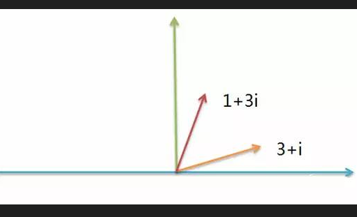 纯虚数满足什么条件?