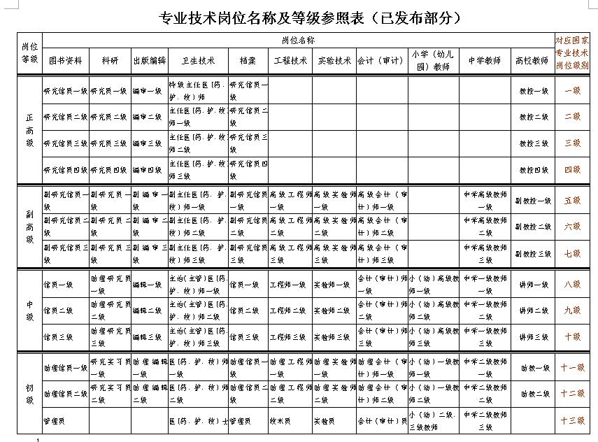 什么是技术职称？