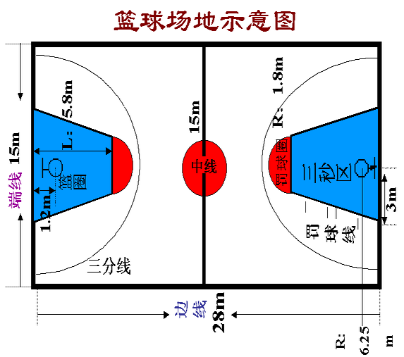 篮球的限制区是什么意思，罚球区又是什么意思？