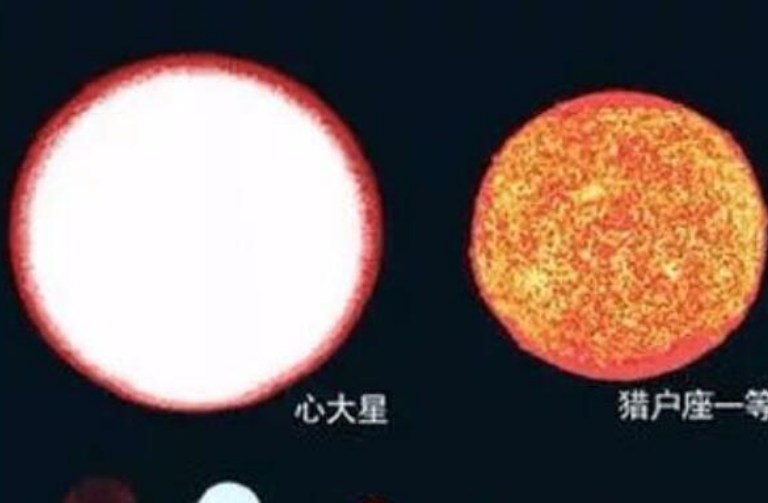 银河系10大行星