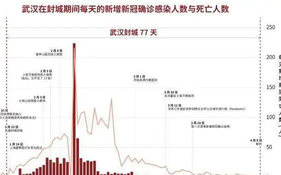 武汉2020年疫情感染人数是多少?