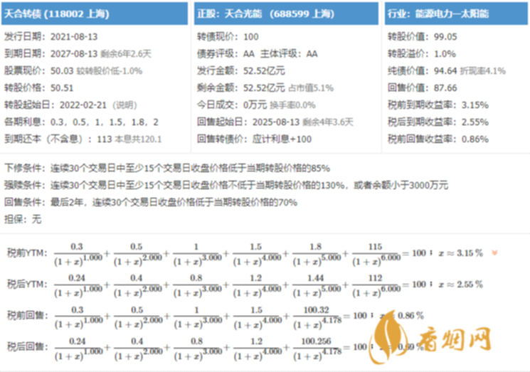 2023年天合发债上市时间