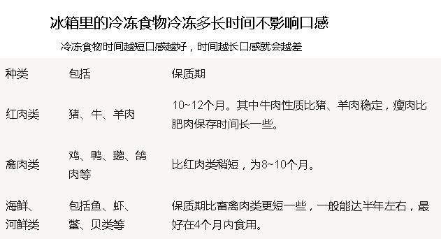 新冰箱到家后要放置多久可以通电