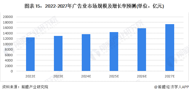 广告业未来发展前景如何