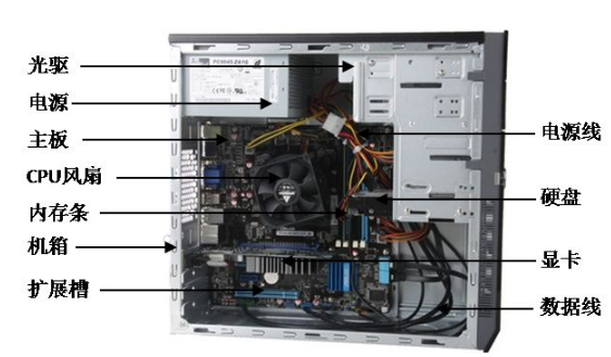 电脑主机的内部构成有哪些？