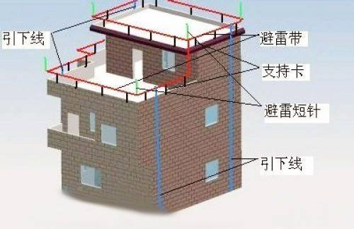 防雷分为几级?