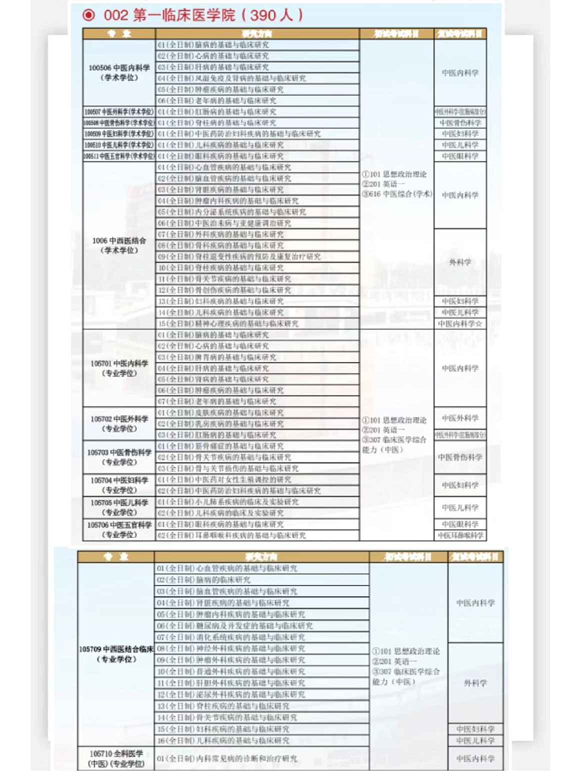 考陕西中医药大学的研究生怎么样