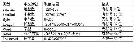 整型，实型，字符型都是什么意思