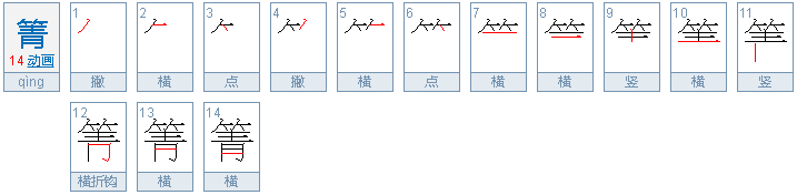 箐的读音是什么？